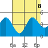 Marshall tide chart for Thursday, August 8, 2024
