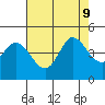 Marshall tide chart for Friday, August 9, 2024