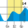 Marshall tide chart for Saturday, September 14, 2024