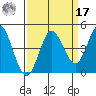 Marshall tide chart for Tuesday, September 17, 2024