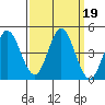 Marshall tide chart for Thursday, September 19, 2024