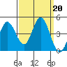 Marshall tide chart for Friday, September 20, 2024