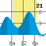 Marshall tide chart for Saturday, September 21, 2024
