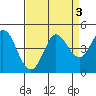 Marshall tide chart for Tuesday, September 3, 2024