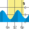 Marshall tide chart for Thursday, September 5, 2024
