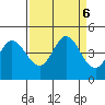 Marshall tide chart for Friday, September 6, 2024