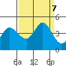 Marshall tide chart for Saturday, September 7, 2024