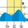 Marshall tide chart for Sunday, September 8, 2024