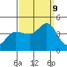 Marshall tide chart for Monday, September 9, 2024