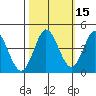 Marshall tide chart for Tuesday, October 15, 2024
