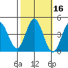 Marshall tide chart for Wednesday, October 16, 2024