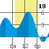 Marshall tide chart for Saturday, October 19, 2024