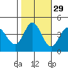 Marshall tide chart for Tuesday, October 29, 2024