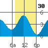 Marshall tide chart for Wednesday, October 30, 2024