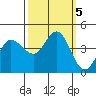 Marshall tide chart for Saturday, October 5, 2024
