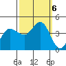 Marshall tide chart for Sunday, October 6, 2024