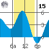 Marshall tide chart for Friday, November 15, 2024