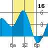 Marshall tide chart for Saturday, November 16, 2024