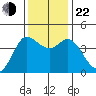Marshall tide chart for Friday, November 22, 2024