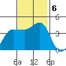 Marshall tide chart for Wednesday, November 6, 2024