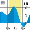 Marshall tide chart for Sunday, December 15, 2024