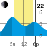 Marshall tide chart for Sunday, December 22, 2024