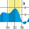 Marshall tide chart for Tuesday, December 3, 2024
