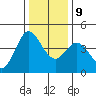 Marshall tide chart for Monday, December 9, 2024