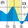 Marshall tide chart for Monday, January 13, 2025