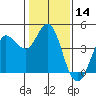 Marshall tide chart for Tuesday, January 14, 2025