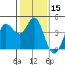 Marshall tide chart for Wednesday, January 15, 2025