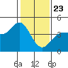 Marshall tide chart for Thursday, January 23, 2025