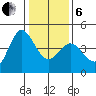 Marshall tide chart for Monday, January 6, 2025