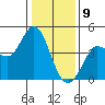 Marshall tide chart for Thursday, January 9, 2025