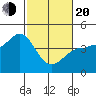 Marshall tide chart for Thursday, February 20, 2025