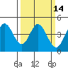 Marshall tide chart for Friday, March 14, 2025