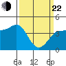Marshall tide chart for Saturday, March 22, 2025