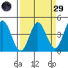 Marshall tide chart for Saturday, March 29, 2025