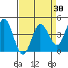 Marshall tide chart for Sunday, March 30, 2025