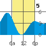 Marshall tide chart for Wednesday, March 5, 2025