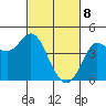 Marshall tide chart for Saturday, March 8, 2025