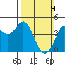 Marshall tide chart for Sunday, March 9, 2025