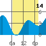Marshall tide chart for Monday, April 14, 2025