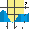Marshall tide chart for Thursday, April 17, 2025