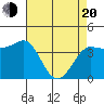 Marshall tide chart for Sunday, April 20, 2025