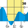Marshall tide chart for Wednesday, April 30, 2025