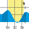 Marshall tide chart for Saturday, April 5, 2025