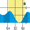 Marshall tide chart for Sunday, April 6, 2025