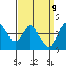 Marshall tide chart for Wednesday, April 9, 2025