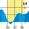 Marshall tide chart for Wednesday, May 14, 2025